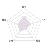 花のかおり 国産あかしあ /600g