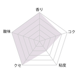 花のかおり 国産そば /600g