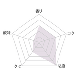 花のかおり カナダ産結晶蜜 /600g