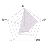 花のかおり 国産花々 /1kg