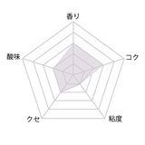花のかおり ハンガリー産アカシア/1kg